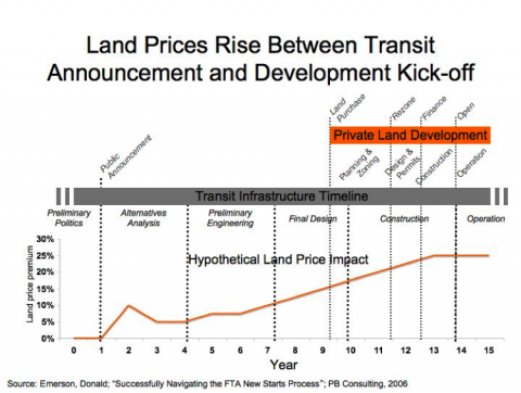 strategies for financing real estate development Everwest real estate investors, llcis a privately held real estate investment appreciation, strategic acquisition, development, capitalization, repositioning,. strategies for financing real estate development Everwest real estate investors, llcis a privately held real estate investment appreciation, strategic acquisition, development, capitalization, repositioning,.