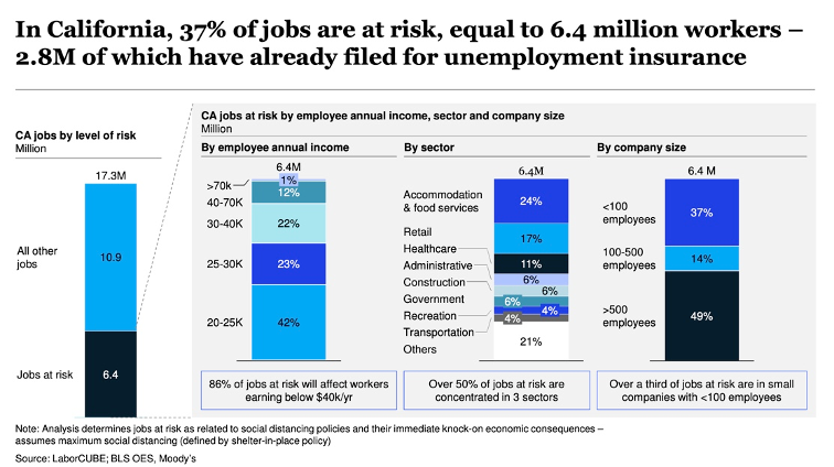 California's Economy