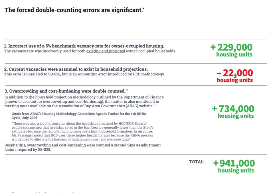 Impacts of Double Counting