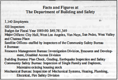 List of facts and figures at the Department of Building and Safety