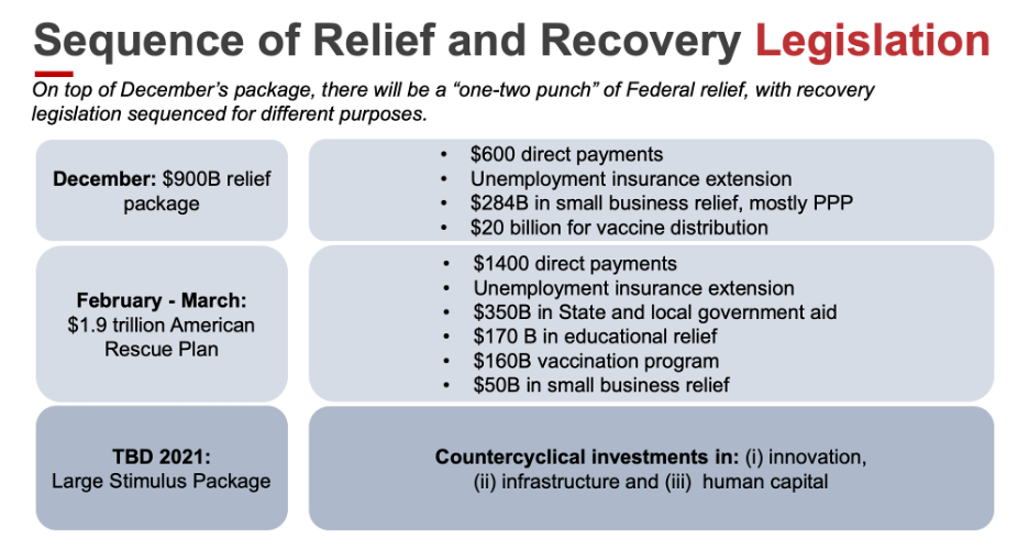 Katz Slide 2: Sequence of Legislation