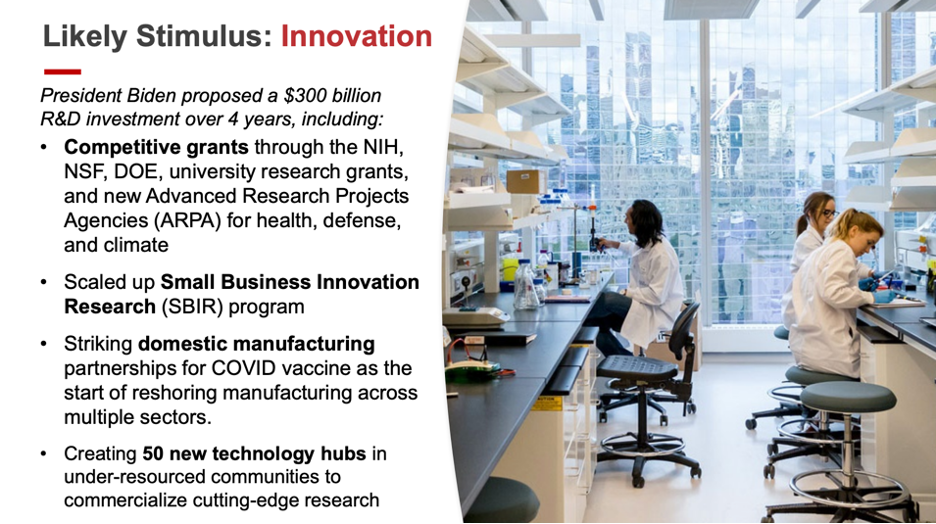 Katz Slide 4: Likely Stimulus- Innovation