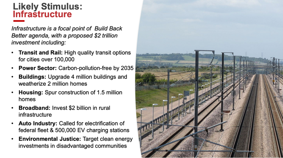 Katz Slide 4: Likely Stimulus- Infrastructure