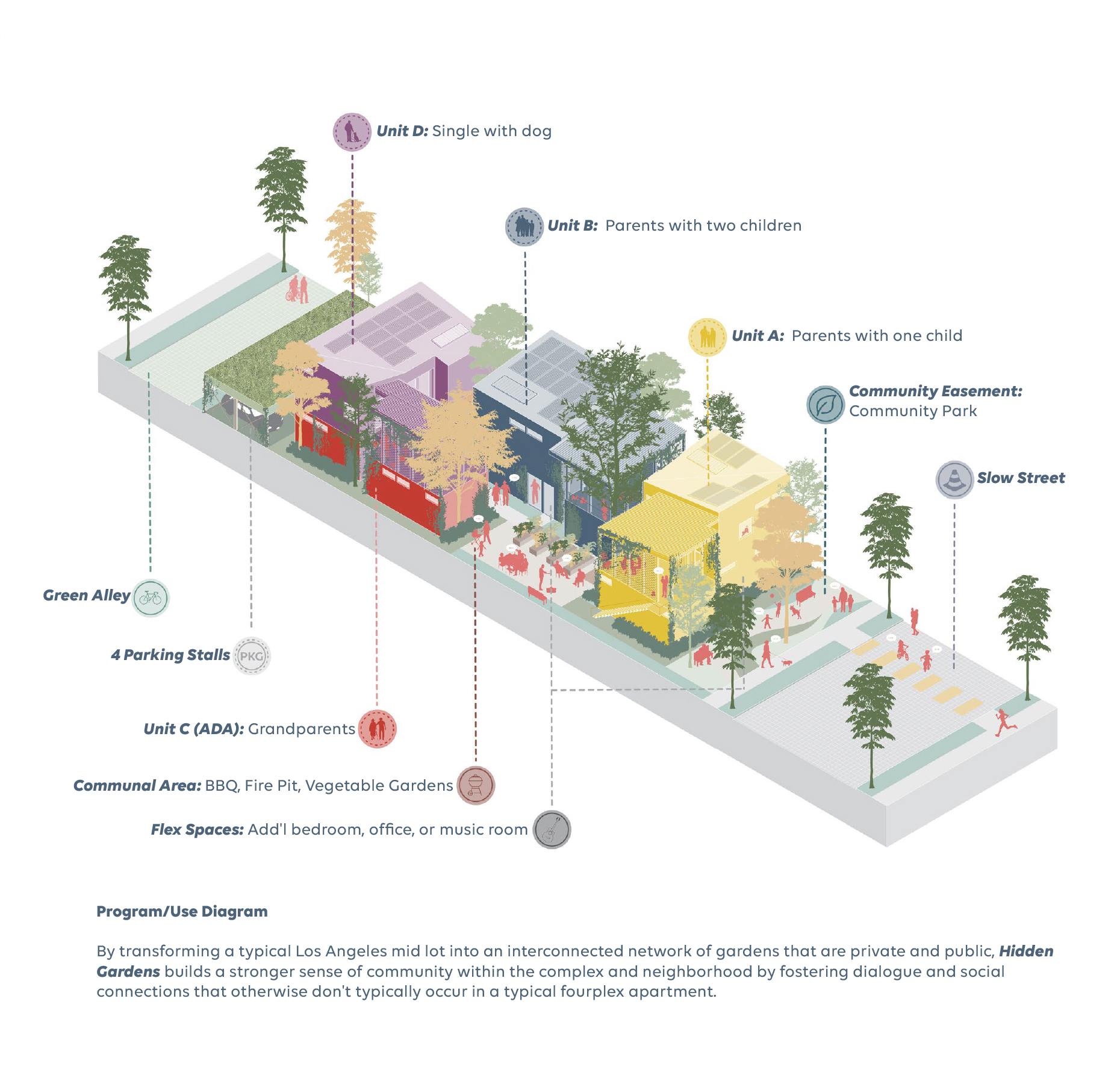 Fourplex Category Winner "Hidden Gardens"