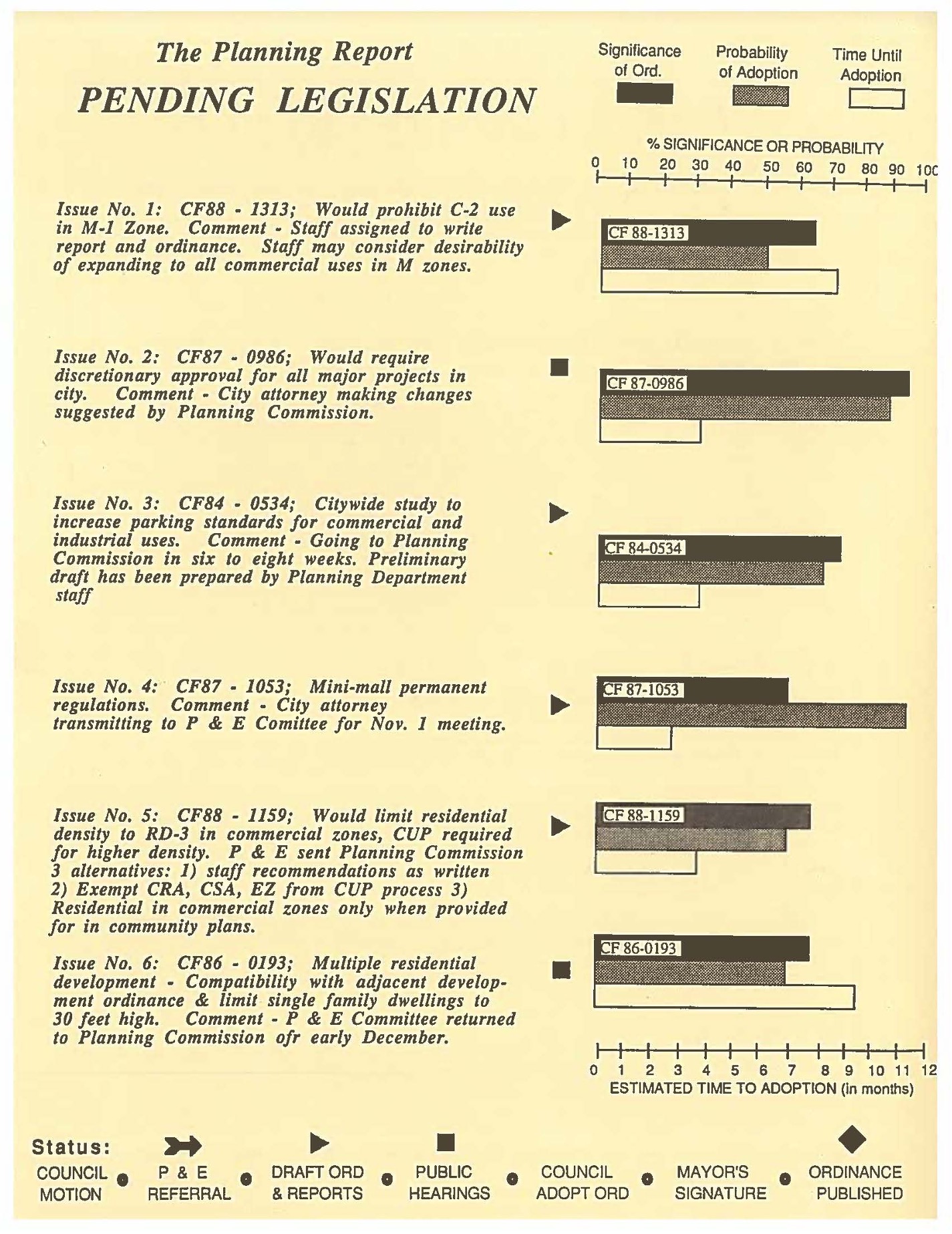 Several legislature listed with accompanying graphs describing significance, probability of adoption, and time until adoption.