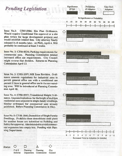 Several legislature listed with accompanying graphs describing significance, probability of adoption, and time until adoption.