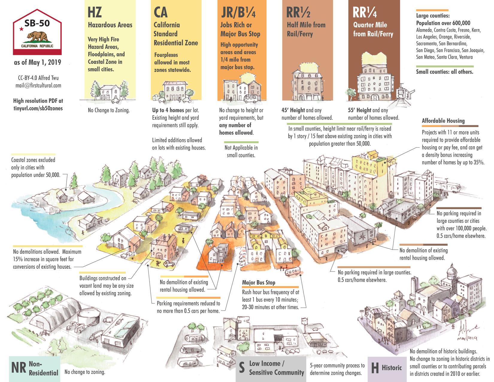 Infographic on SB 50 by Alfred Twu