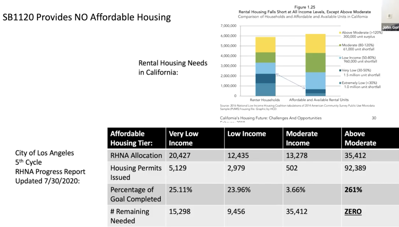 CA Housing Needs