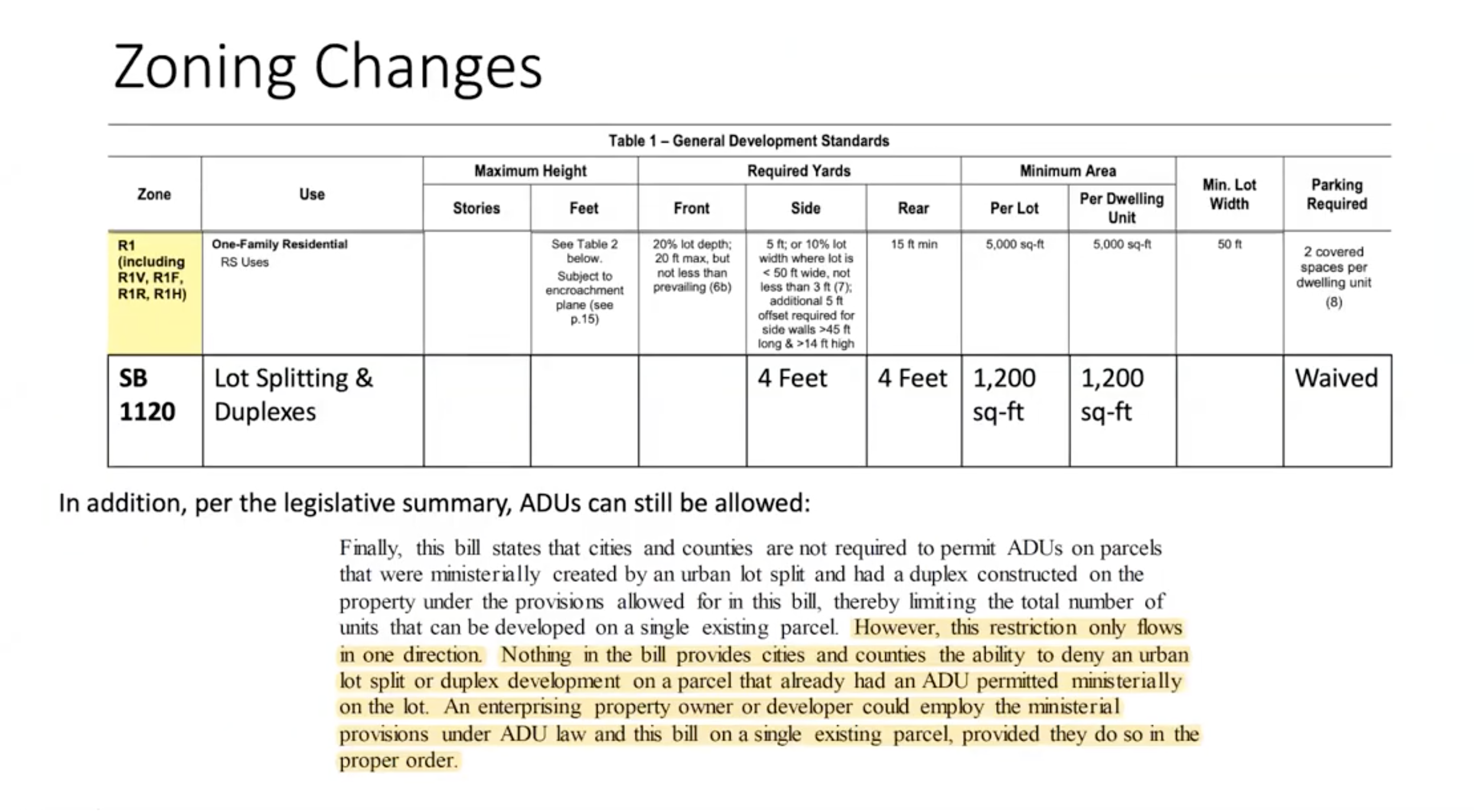 SB 1120 Zoning Changes