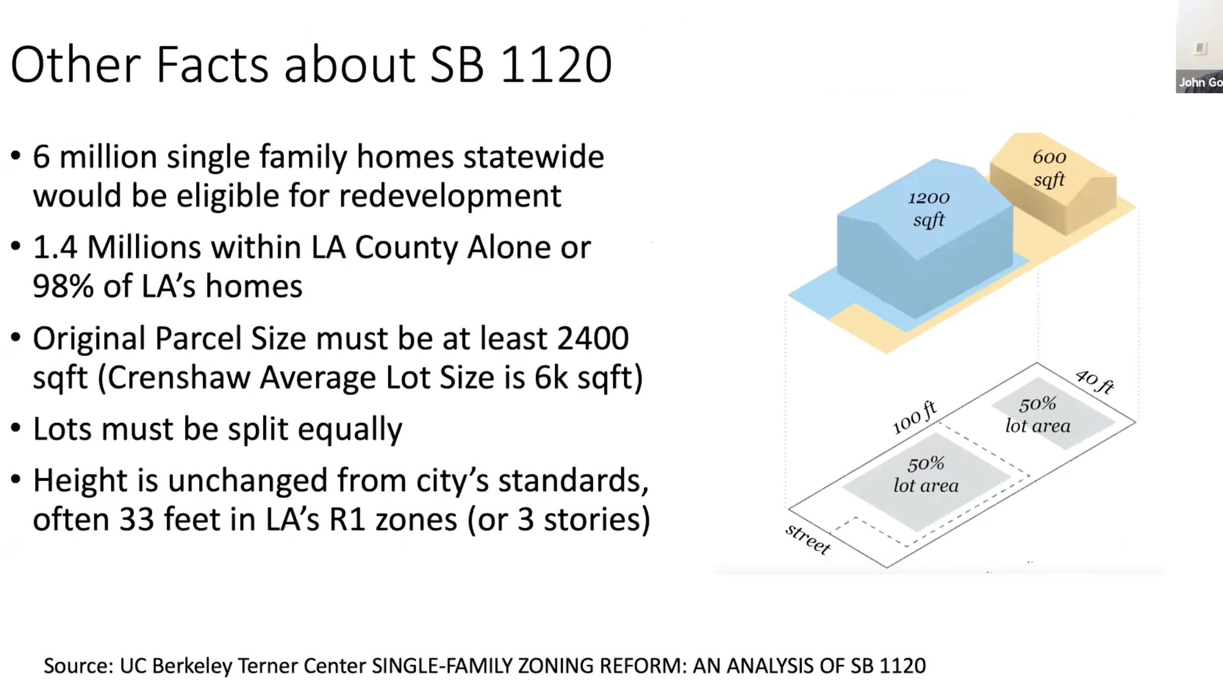 Facts About SB 1120