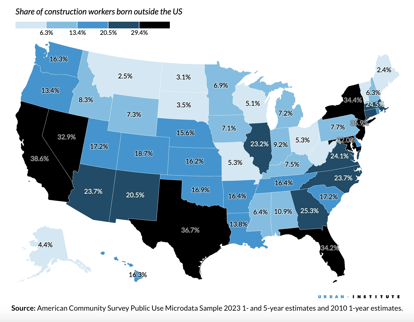 Share of construction workers born outside the US