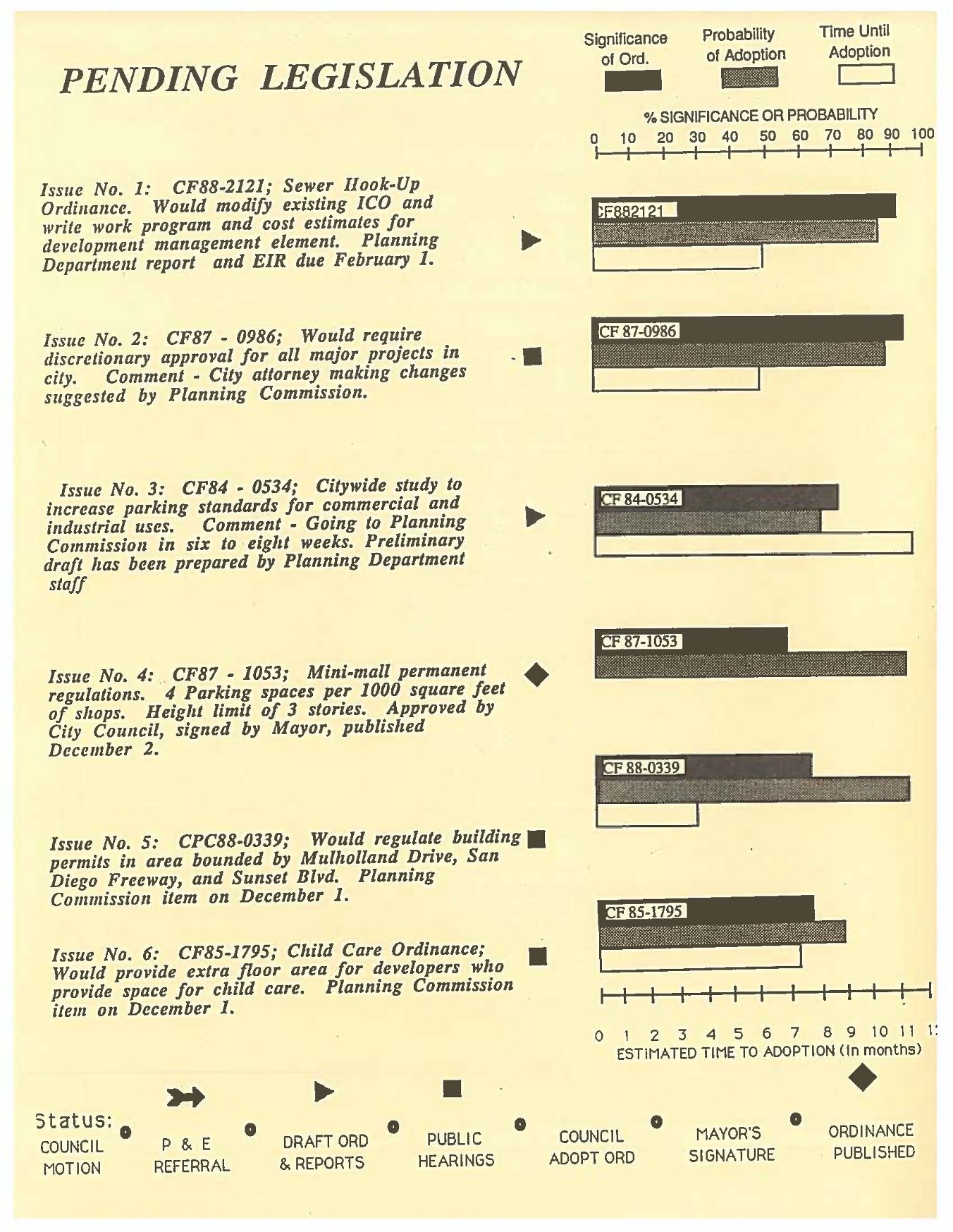 Several legislature listed with accompanying graphs describing significance, probability of adoption, and time until adoption.