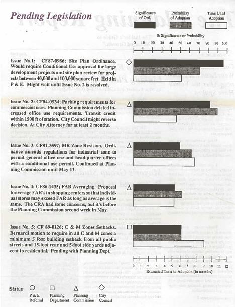 Several legislature listed with accompanying graphs describing significance, probability of adoption, and time until adoption.