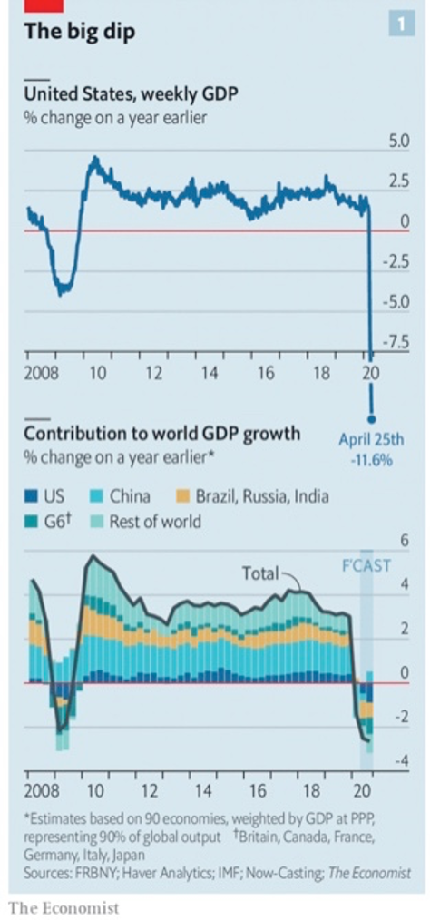 The Big Dip