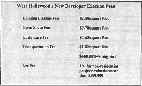 Fees per square feet on different developer zones. 