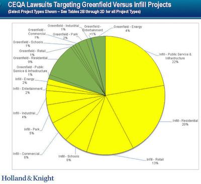 Mastering CEQA Litigation Practical Tips and Tricks